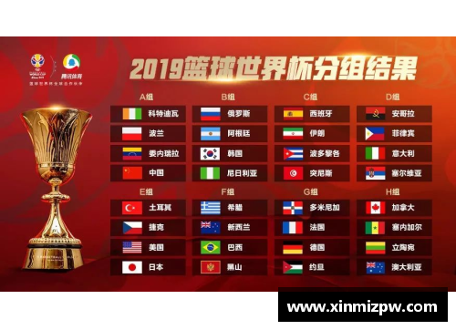 hth华体会体育官方网站男篮世界杯抽签结果揭晓，中国男篮同组遭遇强敌挑战 - 副本