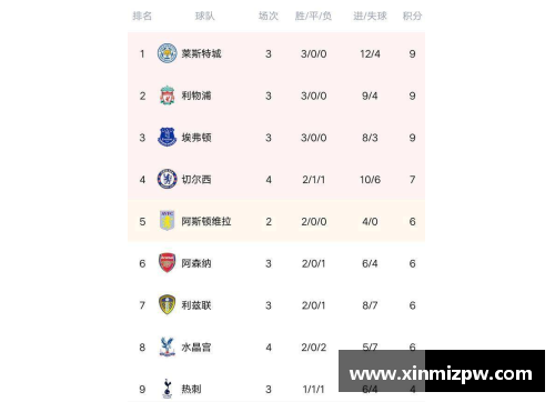 hth华体会体育官方网站水晶宫客场惜败切尔西，积分榜略显落后 - 副本